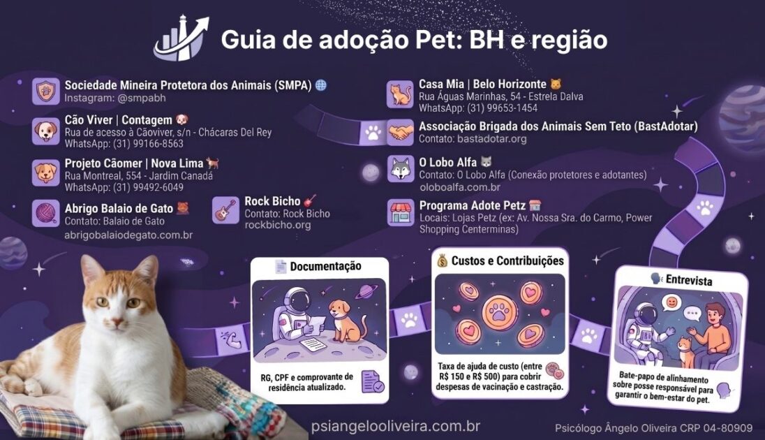 Onde adotar pet em BH