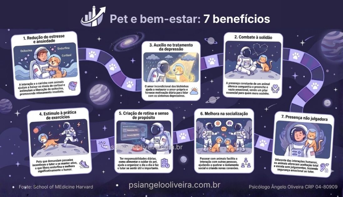 Pets e saúde mental benefícios e 7 motivos